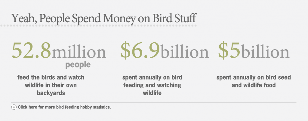 Featured image for “Paul Pickett of Wild Birds Unlimited Destroys the Myth “I need more leads to close more deals””