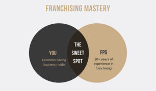 A Venn diagram shows a grey circle with the words, “YOU/Customer-facing business model” overlapping a beige circle with the words, “FPG/30+ years of experience in franchising.” In the overlap area are the words, “The Sweet Spot.” The diagram is titled, “Franchising Mastery.”